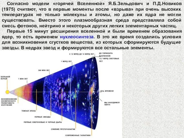 Согласно модели «горячей Вселенной» Я.Б.Зельдович и П.Д.Новиков (1975) считают, что