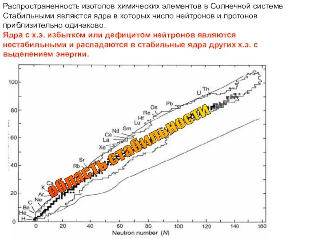 Распространенность изотопов химических элементов в Солнечной системе Стабильными являются ядра