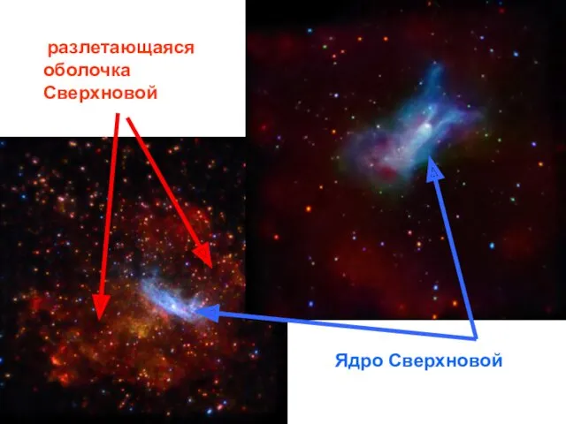 разлетающаяся оболочка Сверхновой Ядро Сверхновой