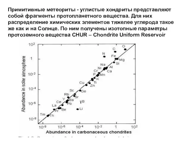 Примитивные метеориты - углистые хондриты представляют собой фрагменты протопланетного вещества.