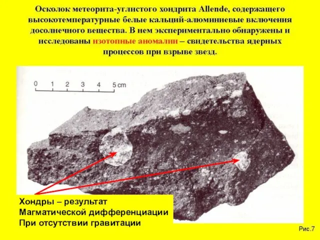 Хондры – результат Магматической дифференциации При отсутствии гравитации