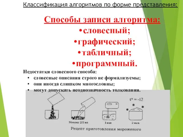 Классификация алгоритмов по форме представления: Способы записи алгоритма: словесный; графический;