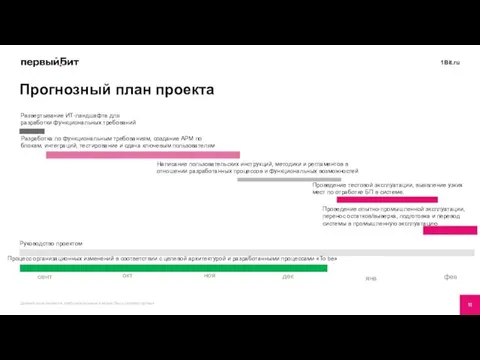 Прогнозный план проекта