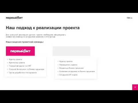 Куратор проекта Руководитель проекта Владельцы бизнес-процессов Ключевые сотрудники по бизнес-процессам