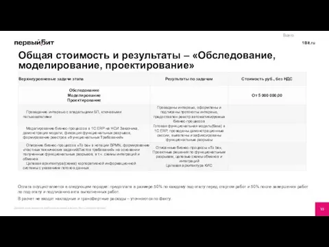 Общая стоимость и результаты – «Обследование, моделирование, проектирование» Всего Оплата