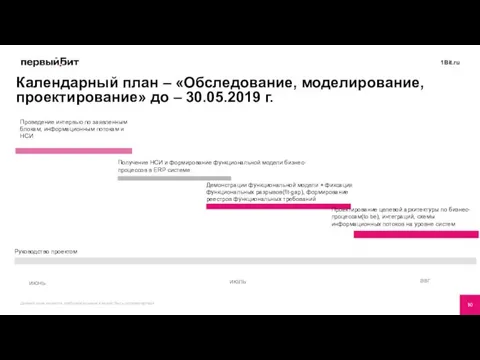 Календарный план – «Обследование, моделирование, проектирование» до – 30.05.2019 г. июнь