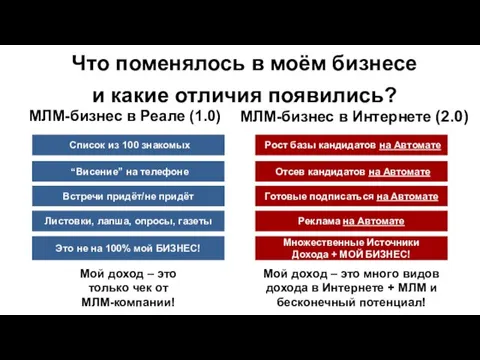 Список из 100 знакомых “Висение” на телефоне Встречи придёт/не придёт