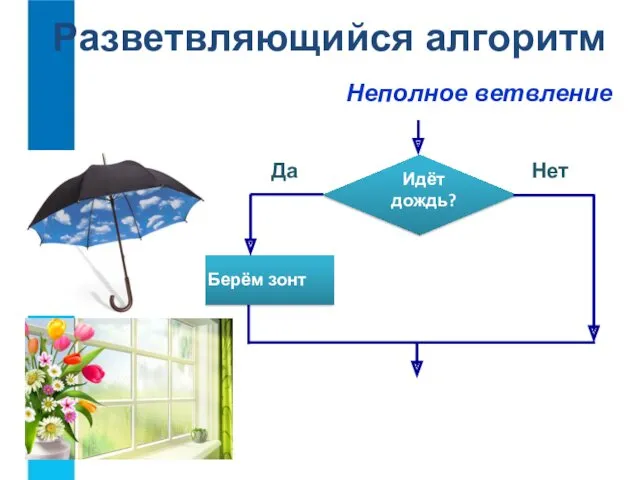 Разветвляющийся алгоритм Неполное ветвление