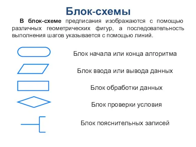 Блок-схемы В блок-схеме предписания изображаются с помощью различных геометрических фигур,