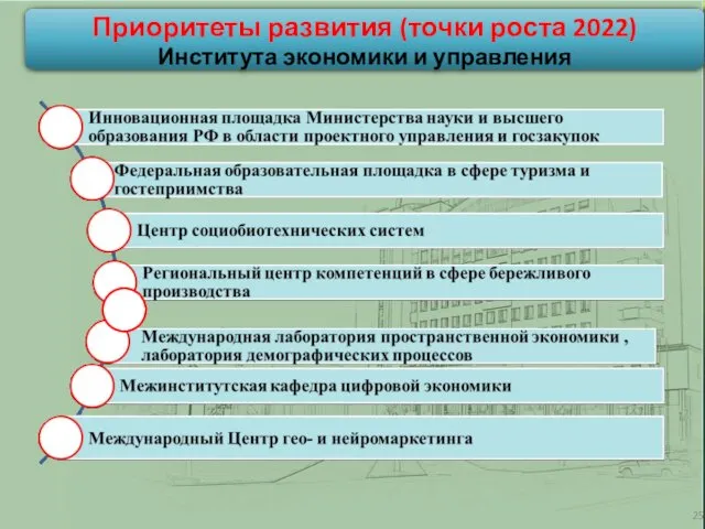 Приоритеты развития (точки роста 2022) Института экономики и управления