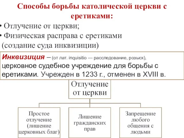 Способы борьбы католической церкви с еретиками: Отлучение от церкви; Физическая