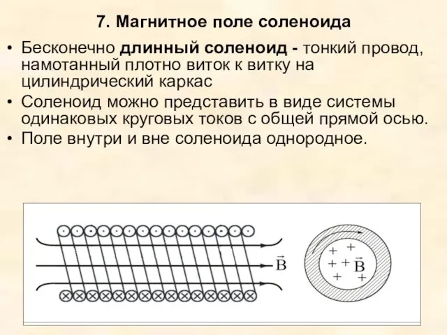 7. Магнитное поле соленоида Бесконечно длинный соленоид - тонкий провод,