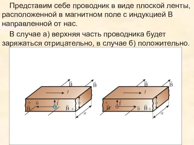 Представим себе проводник в виде плоской ленты, расположенной в магнитном