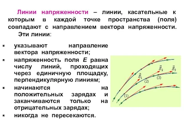 Линии напряженности – линии, касательные к которым в каждой точке