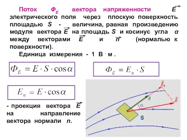 Поток ФЕ вектора напряженности E электрического поля через плоскую поверхность