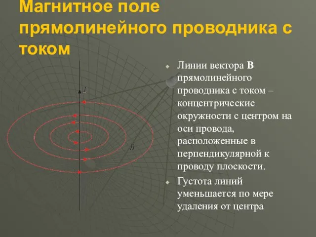 Магнитное поле прямолинейного проводника с током Линии вектора B прямолинейного