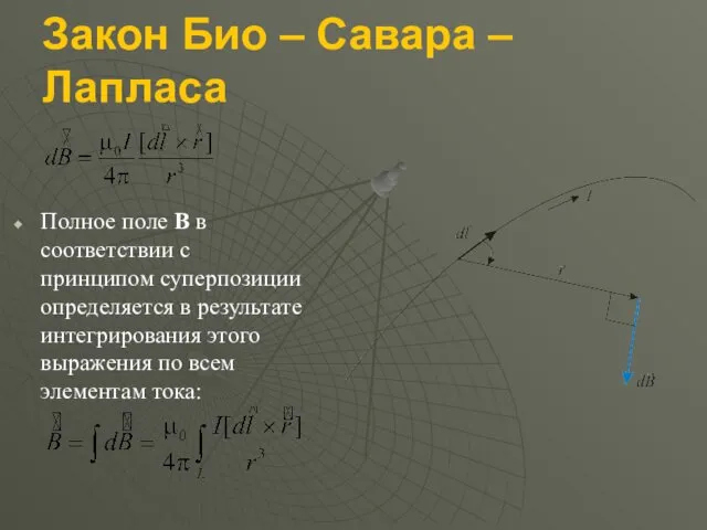 Закон Био – Савара – Лапласа Полное поле B в