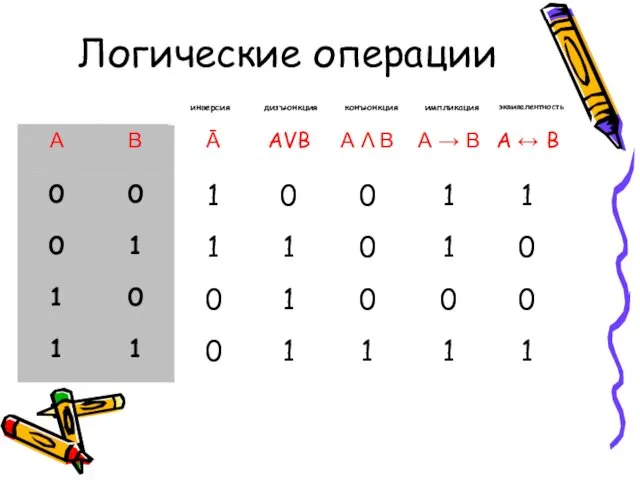 Логические операции