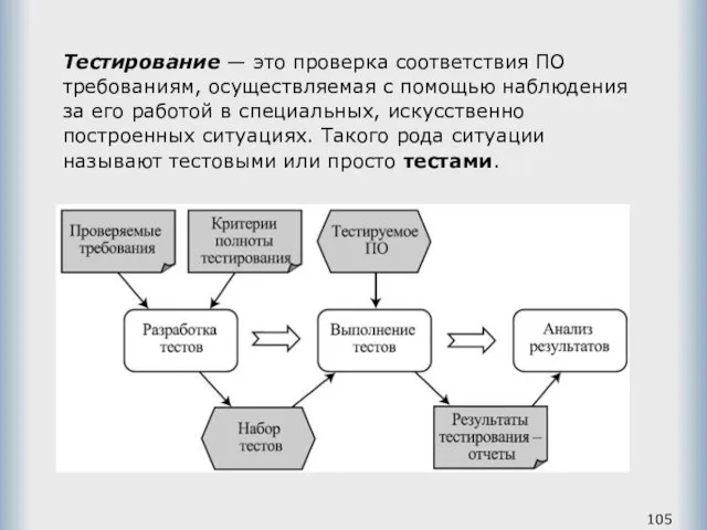 Тестирование — это проверка соответствия ПО требованиям, осуществляемая с помощью