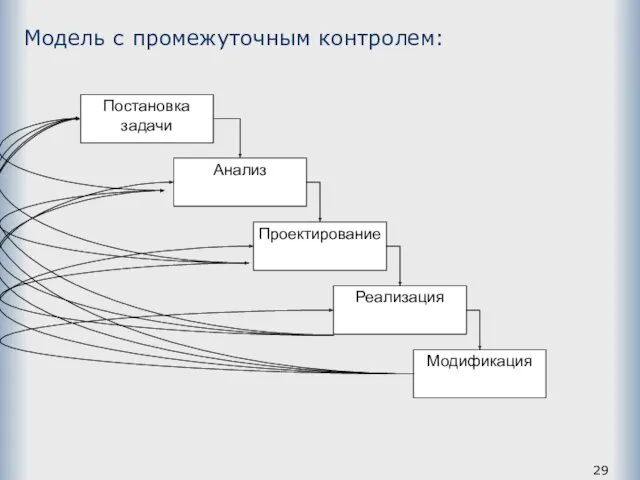 Модель с промежуточным контролем: