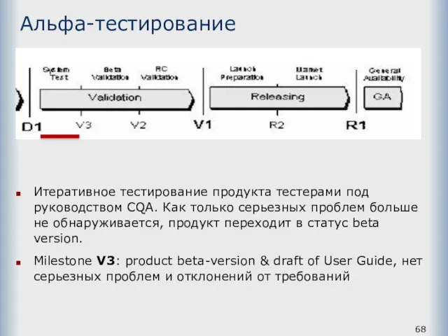 Альфа-тестирование Итеративное тестирование продукта тестерами под руководством CQA. Как только