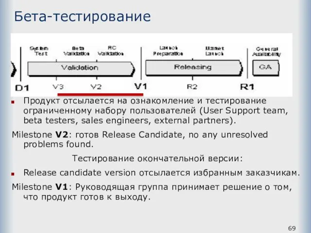 Бета-тестирование Продукт отсылается на ознакомление и тестирование ограниченному набору пользователей