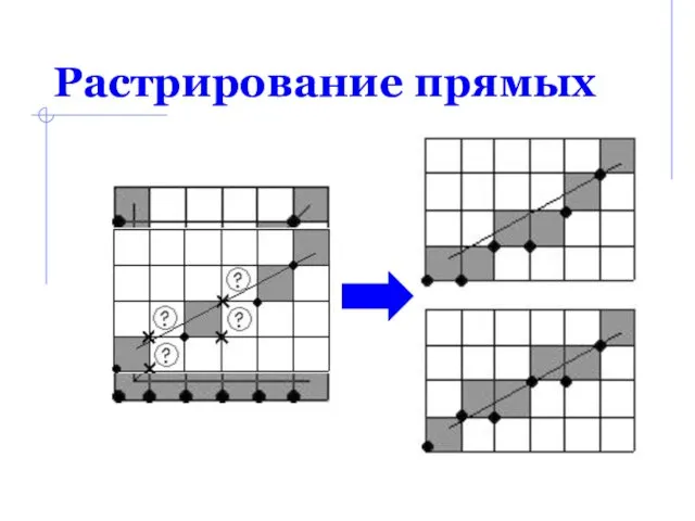 Растрирование прямых