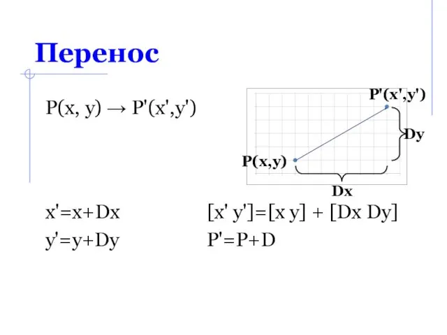 Перенос Р(х, у) → Р'(х',у') x'=x+Dx y'=y+Dy [x' y']=[x y]