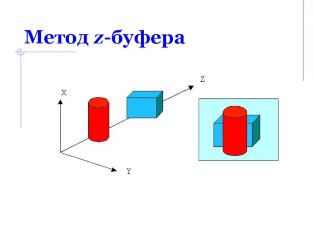 Метод z-буфера