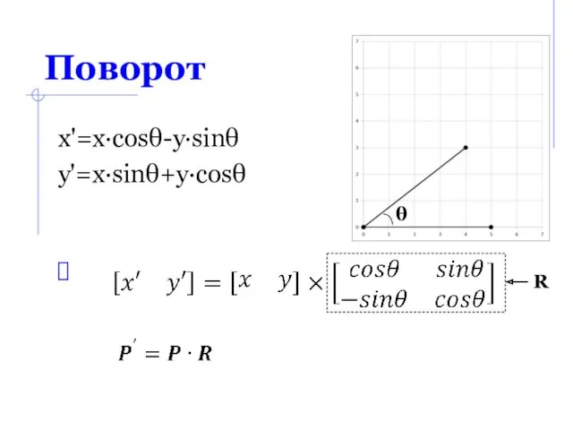 Поворот x'=x·cosθ-y·sinθ y'=x·sinθ+y·cosθ θ R