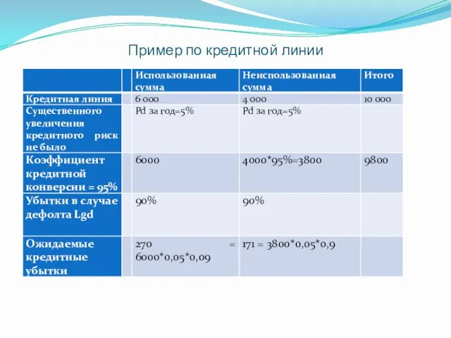 Пример по кредитной линии