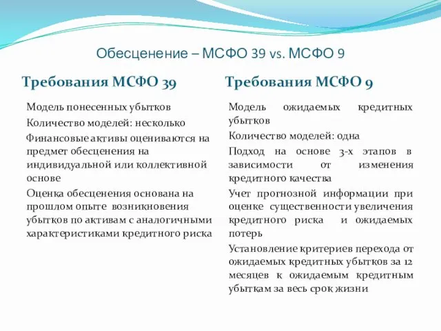 Обесценение – МСФО 39 vs. МСФО 9 Требования МСФО 39