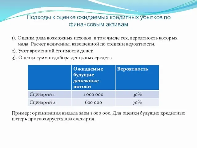 Подходы к оценке ожидаемых кредитных убытков по финансовым активам 1).