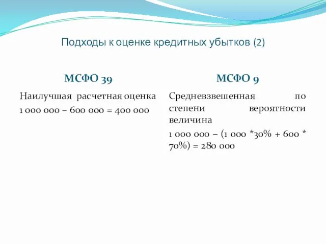 Подходы к оценке кредитных убытков (2) МСФО 39 МСФО 9