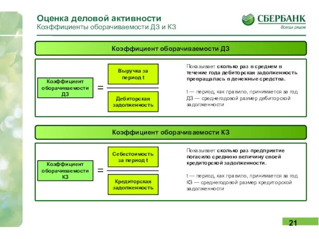 Оценка деловой активности Коэффициенты оборачиваемости ДЗ и КЗ Коэффициент оборачиваемости