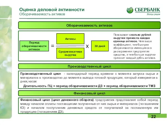 Оценка деловой активности Оборачиваемость активов Оборачиваемость активов Период оборачиваемости активов