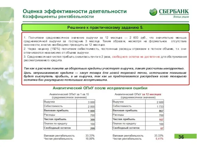 Оценка эффективности деятельности Коэффициенты рентабельности Решение к практическому заданию 5.