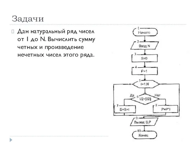 Задачи Дан натуральный ряд чисел от 1 до N. Вычислить