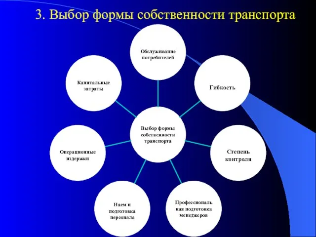 3. Выбор формы собственности транспорта