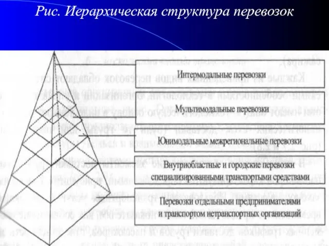 Рис. Иерархическая структура перевозок