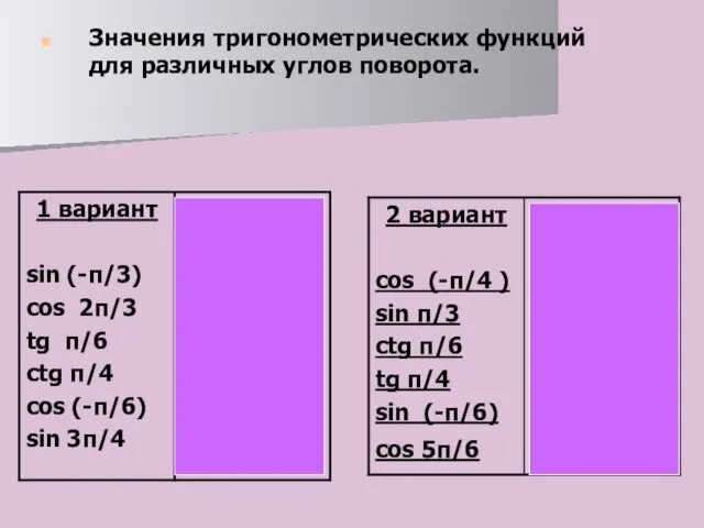 Значения тригонометрических функций для различных углов поворота.