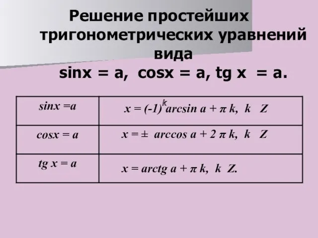 Решение простейших тригонометрических уравнений вида sinx = а, cosx =