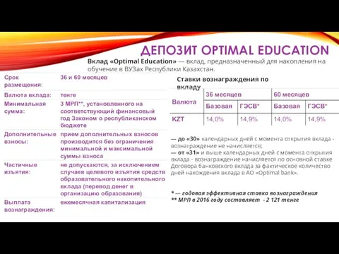 ДЕПОЗИТ OPTIMAL EDUCATION Вклад «Optimal Education» — вклад, предназначенный для