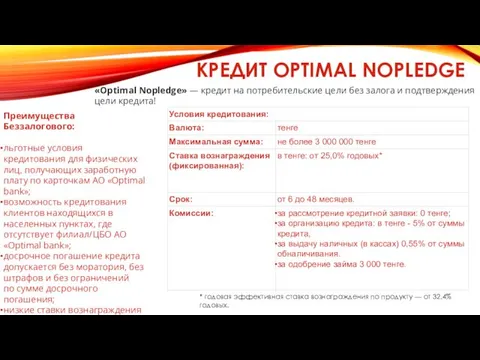 КРЕДИТ OPTIMAL NOPLEDGE «Оptimal Nоpledge» — кредит на потребительские цели