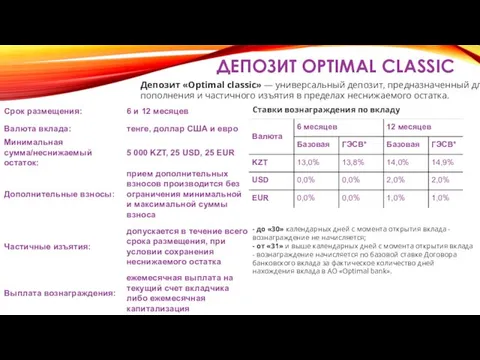 ДЕПОЗИТ OPTIMAL CLASSIC Депозит «Optimal classic» — универсальный депозит, предназначенный