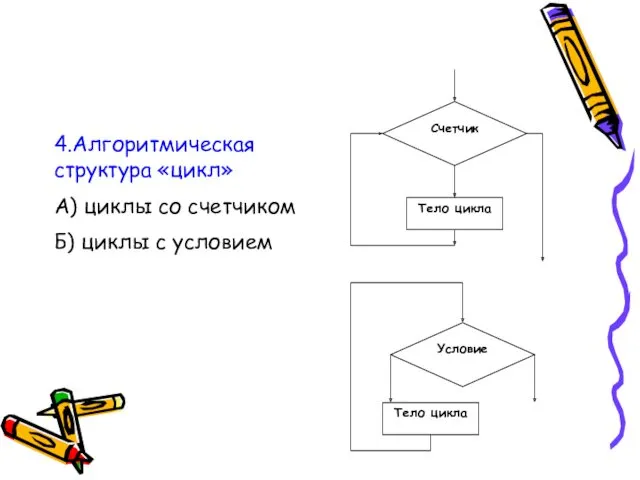 4.Алгоритмическая структура «цикл» А) циклы со счетчиком Б) циклы с условием