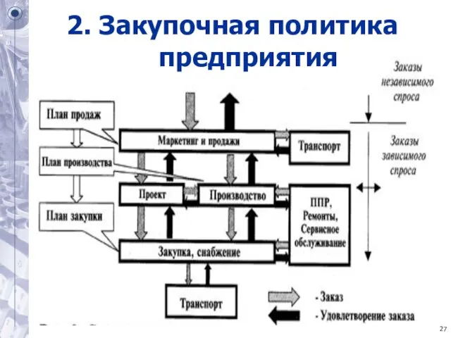 2. Закупочная политика предприятия