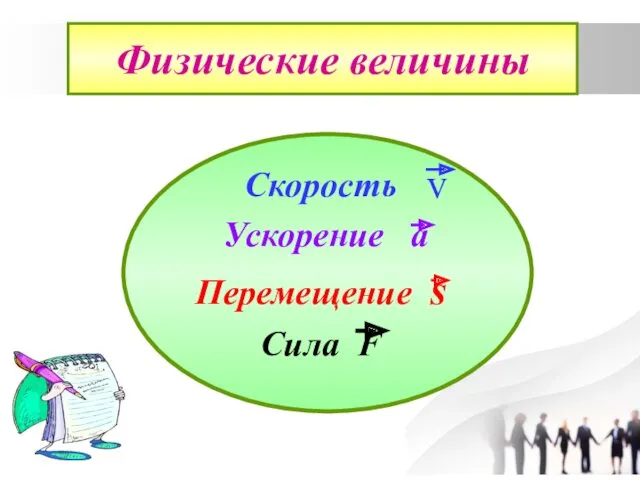 Физические величины Скорость Ускорение а Перемещение s Сила F v