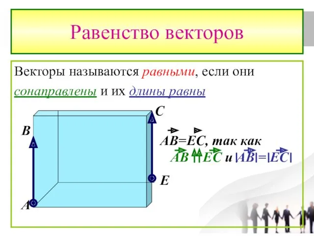 Равенство векторов Векторы называются равными, если они сонаправлены и их длины равны А В С Е