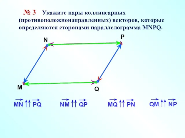 № 3 Укажите пары коллинеарных (противоположнонаправленных) векторов, которые определяются сторонами параллелограмма MNPQ. M N P Q